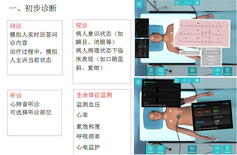 智能化臨床思維培訓系統(tǒng)